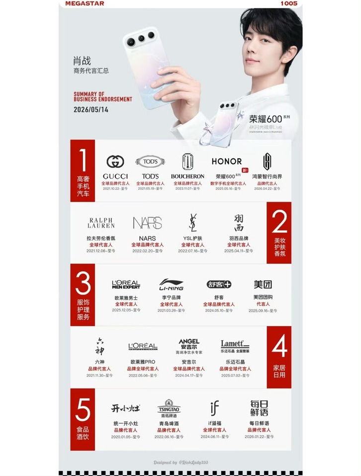 Danh sách đại ngôn của Tiêu Chiến