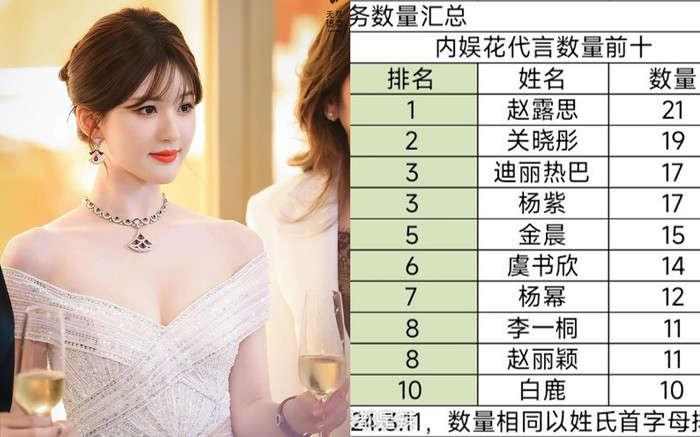 Quy định nghiêm ngặt về đại ngôn cho các thương hiệu