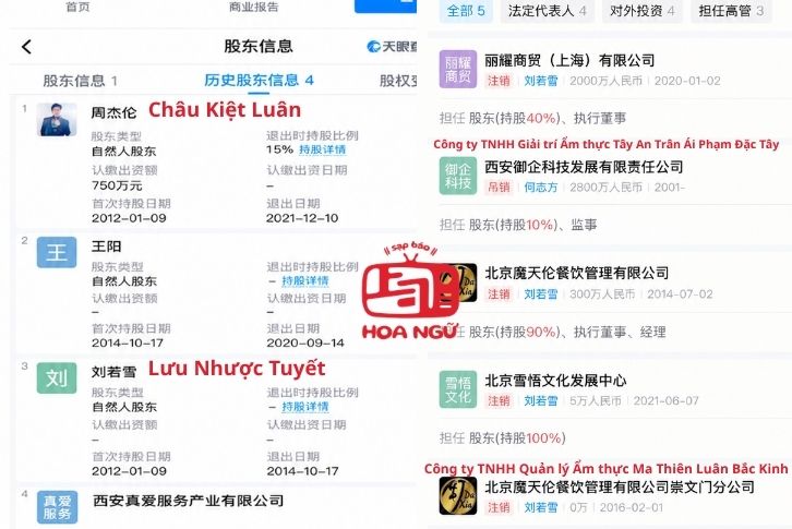 HOT: Châu Kiệt Luân bị nghi ngoại tình, có con riêng với nữ doanh nhân? 1 Châu Kiệt Luân và Lưu Nhược Tuyết từng cùng là cổ đông công ty